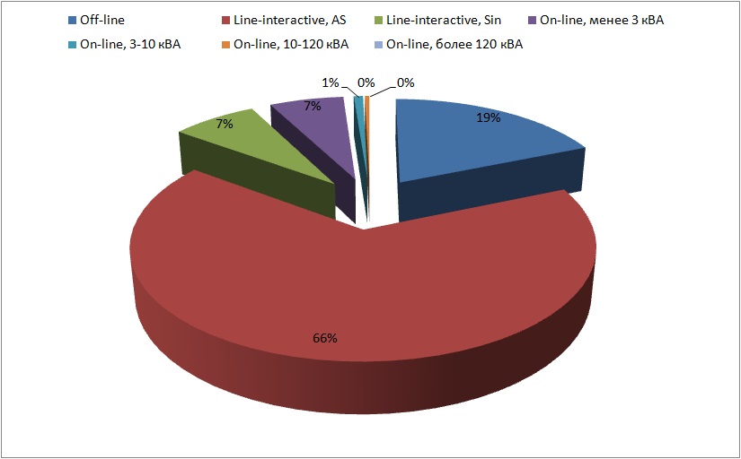 рис 1 в статью ИБП.jpg рис 1 в статью ИБП.jpg
